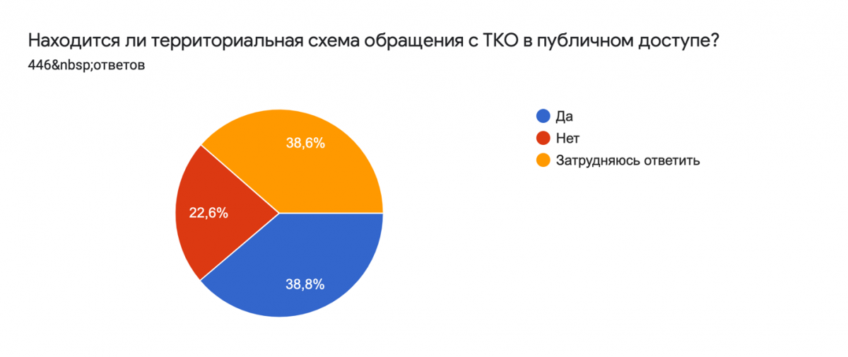 ТКО в публичном доступе