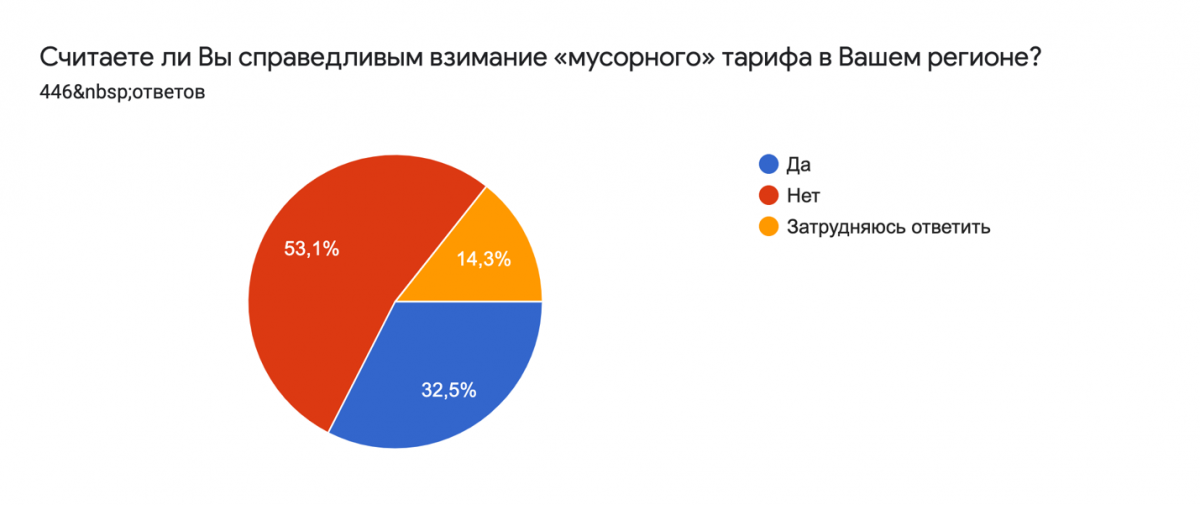 Обоснованность тарифа