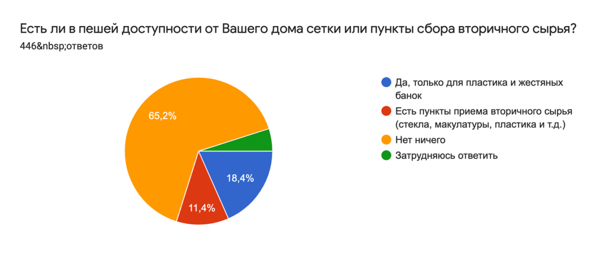 Вторичное сырьё