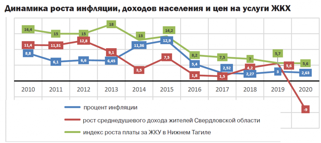 План конспекты по впп на 2022 год