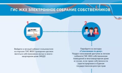 Жильцы смогут проводить онлайн-собрания на «Госуслугах»