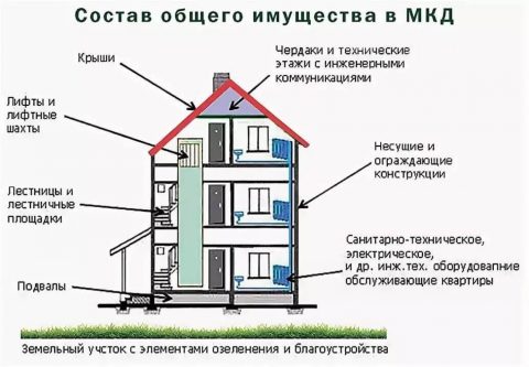 Поправки в № 67-ФЗ ещё упростят провайдерам, операторам кабельного телевидения, систем видеонаблюдения, АСКУ и домофонов доступ и работу в МКД