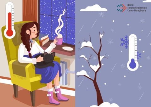 Экономия тепла и финансов. Можно ли в вашем доме установить систему погодного регулирования?