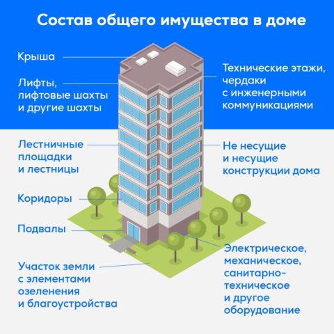 В Петербурге изменят подход к тарифам на содержание для всех домов