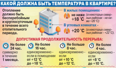 Все жилые дома и объекты Петербурга подключили к теплу  15 октября